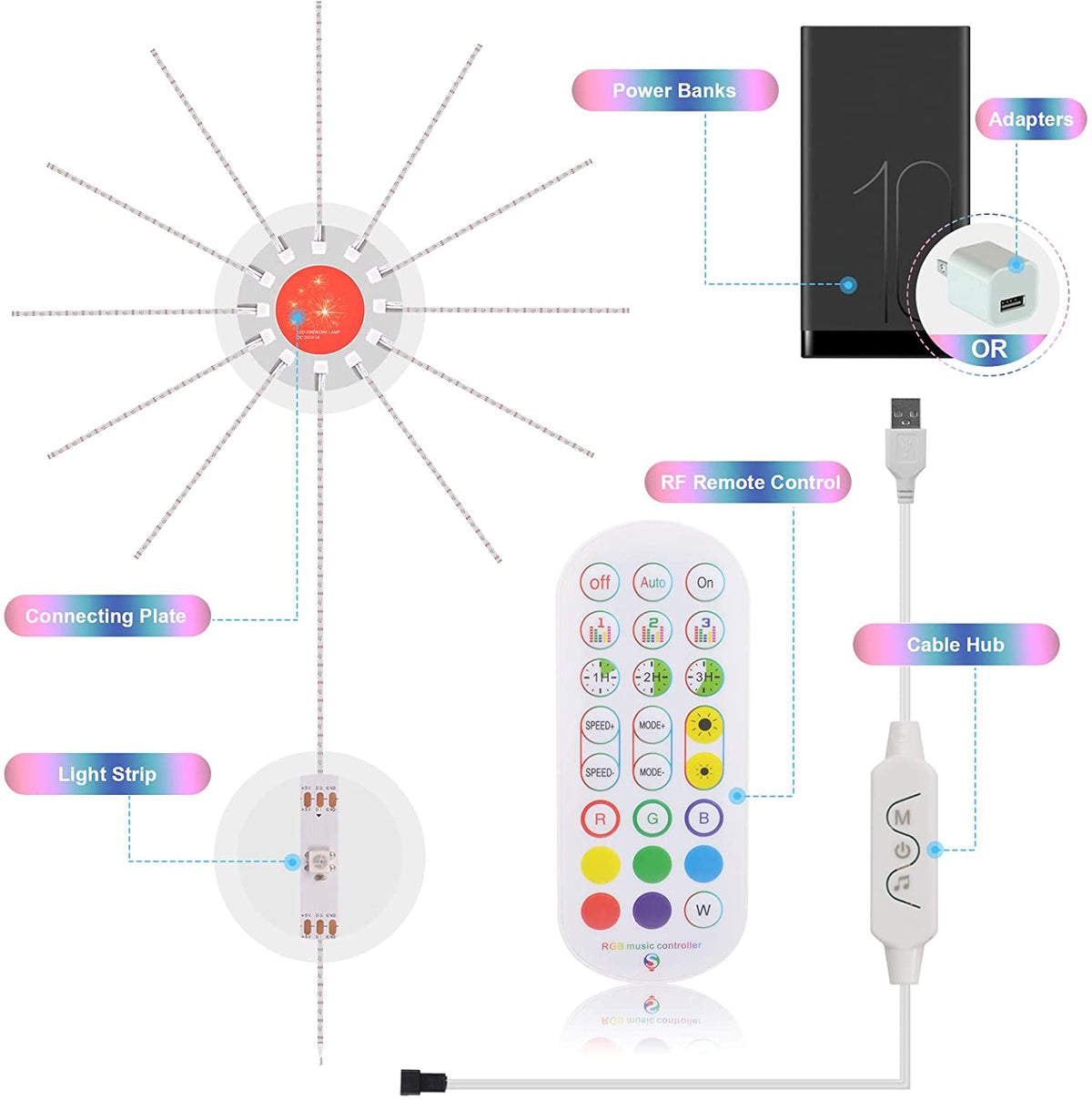 Firework LED Strip Lights with Music Sync, photo 6